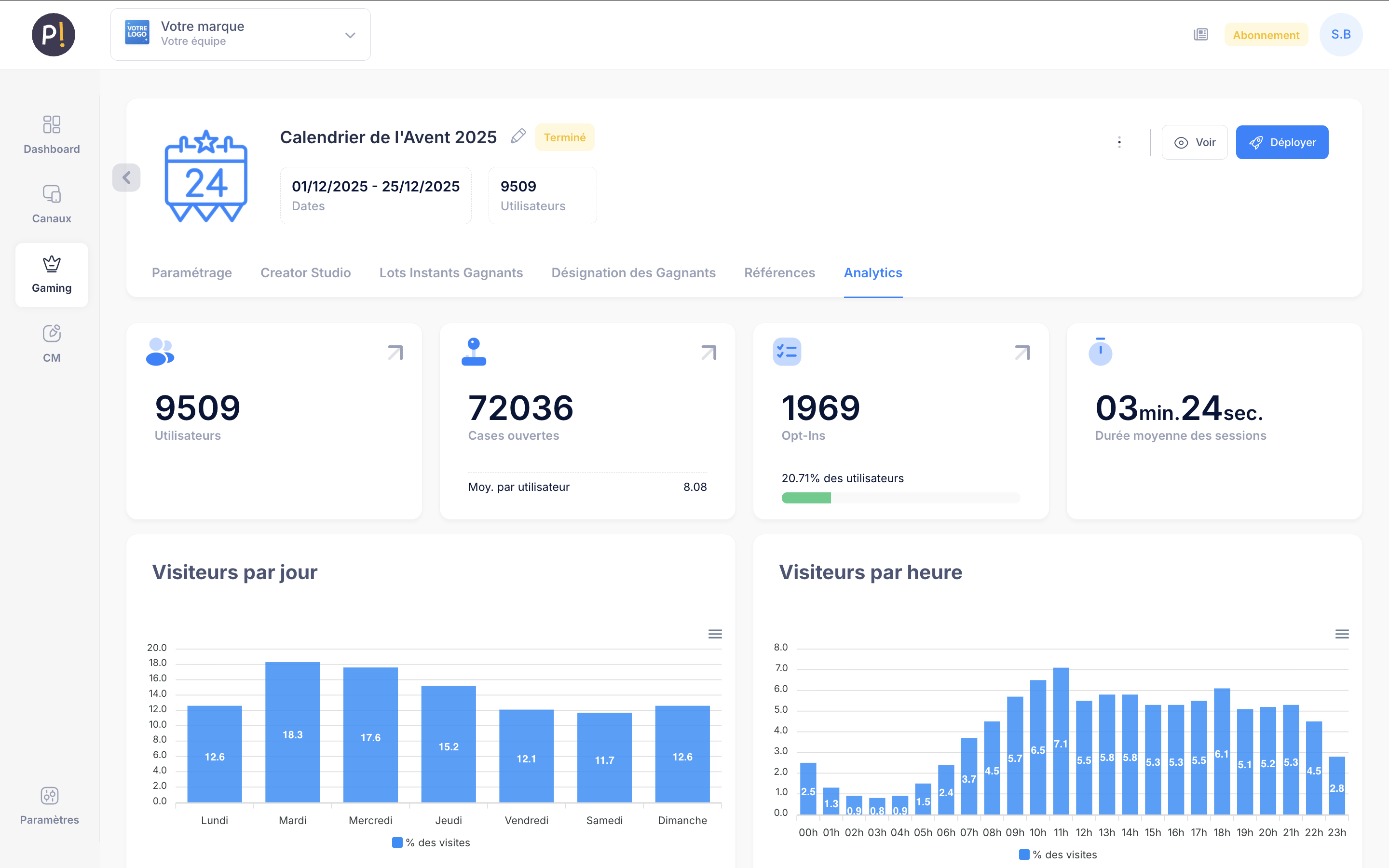 Analytics Pinaplay
